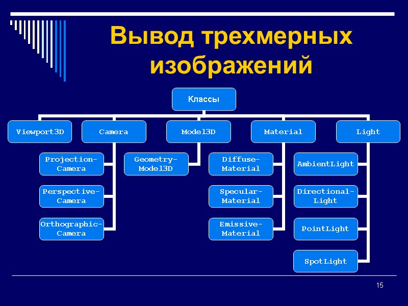 15 Вывод трехмерных изображений
